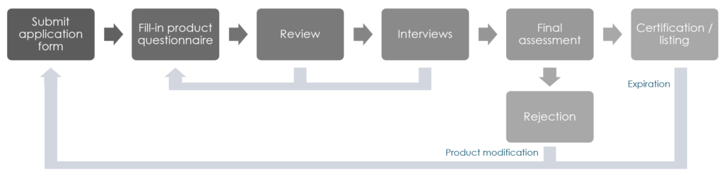 CHERI Enabled Application Process